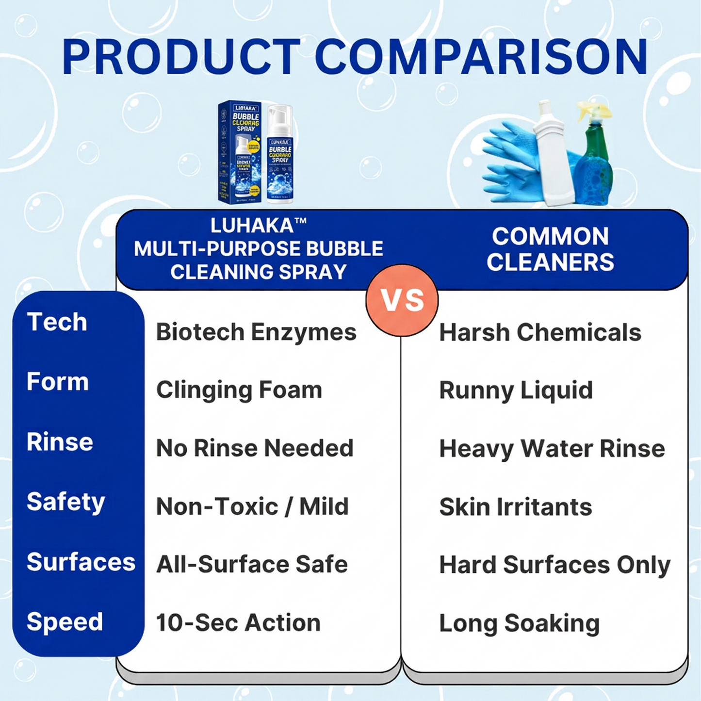✨LUHAKA™ Multi-Purpose Bubble Cleaning Spray -🏠 Melt Away Heavy Grease in Seconds 🫧